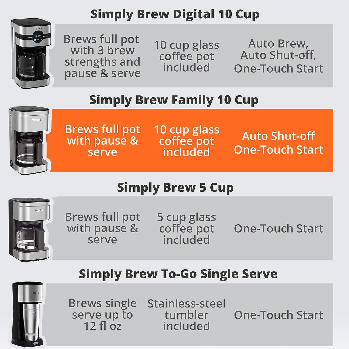 Simply Brew Stainless Steel 10 Cup Coffee MakerReusable K Cups, Stainless Steel Coffee Pods, Keurig Compatible Filters, Eco-Friendly Coffee Pods, Durable K Cup Filters