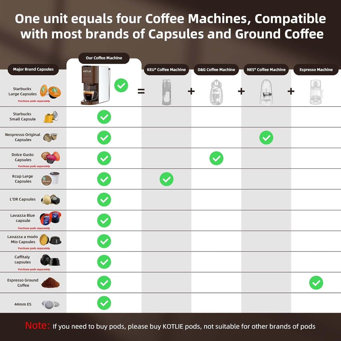 4-in-1 Espresso Machine, Single Serve Coffee Maker, Nespresso Compatible, K-Cup Coffee Machine, Ground Coffee Brewer, Illy ESE Pod Coffee Maker