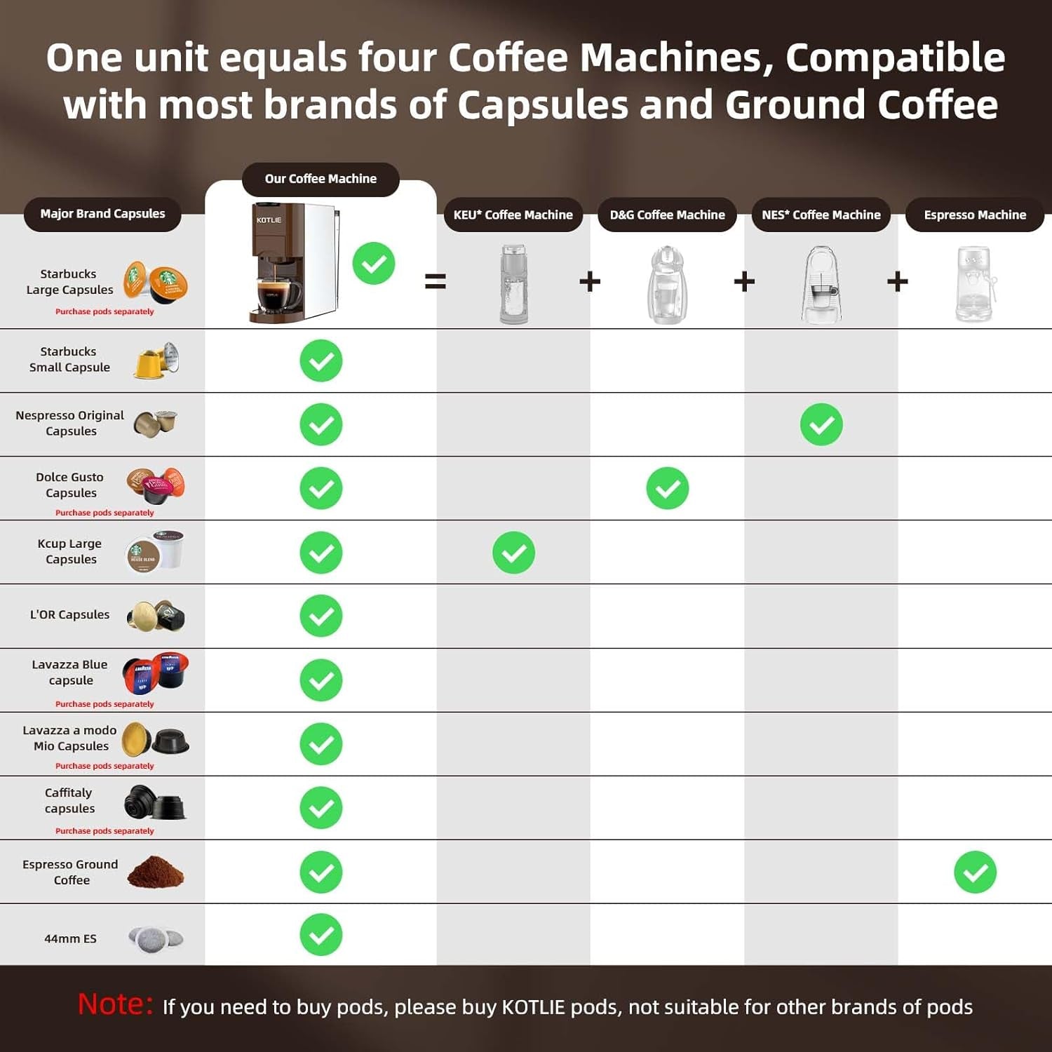 4-in-1 Espresso Machine, Single Serve Coffee Maker, Nespresso Compatible, K-Cup Coffee Machine, Ground Coffee Brewer, Illy ESE Pod Coffee Maker