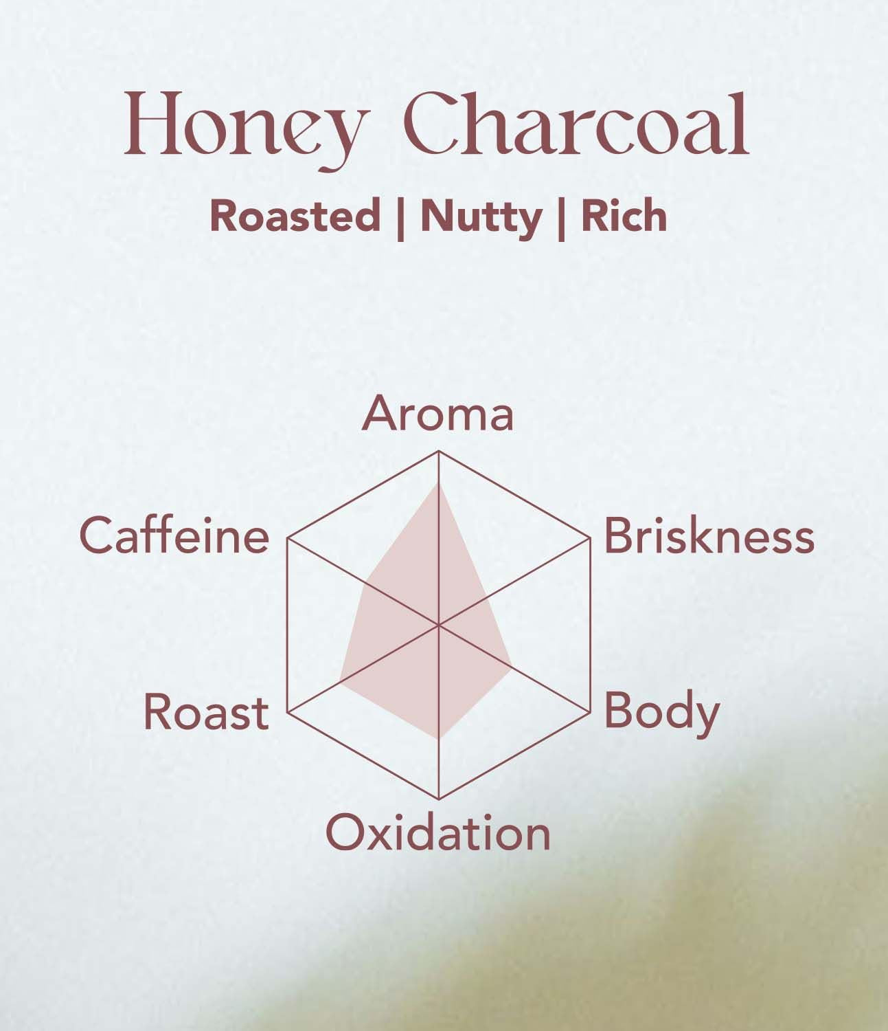 Honey Charcoal Oolong Tea Bags with Roasted Earthy Notes, Medium Caffeine, Eco-Friendly, Hand-Picked Whole Leaves