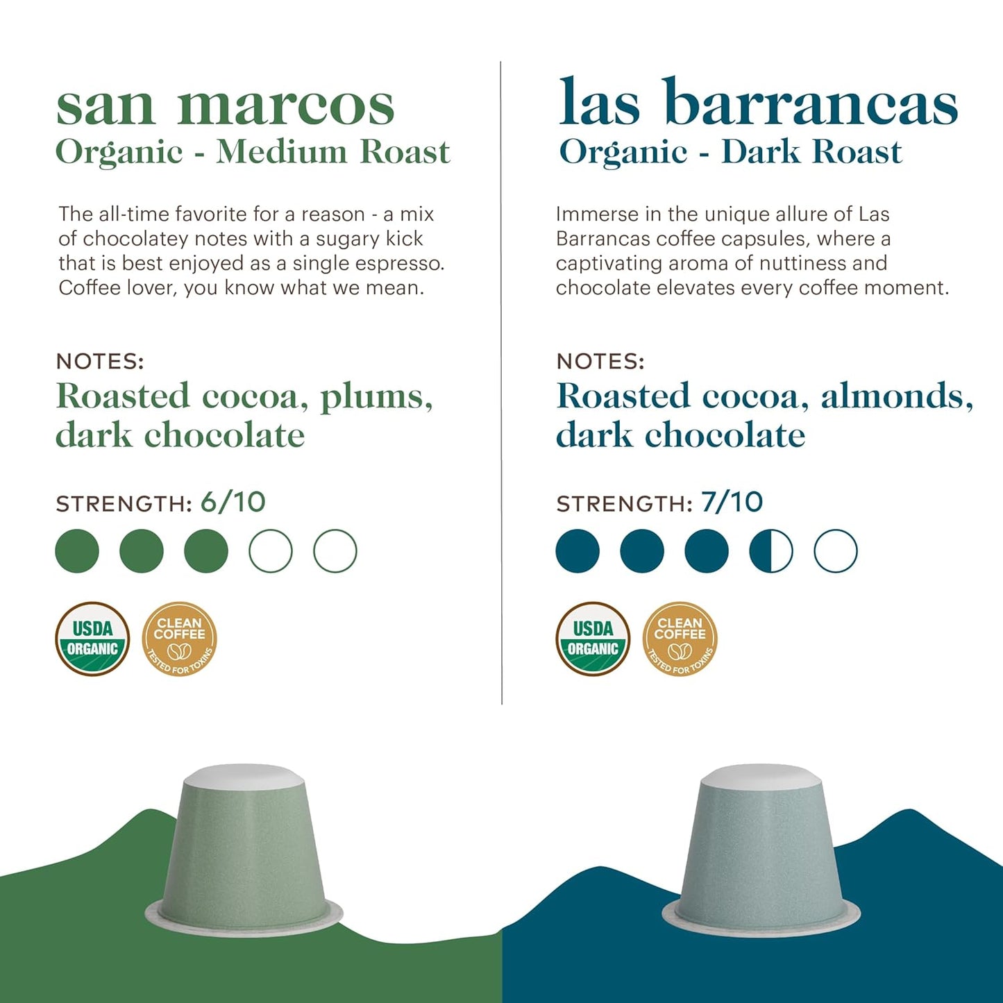 GRANA Nespresso Compatible Coffee Pods, 40 pack of organic Arabica coffee from San Marcos and Las Barrancas in compostable and biodegradable capsules.