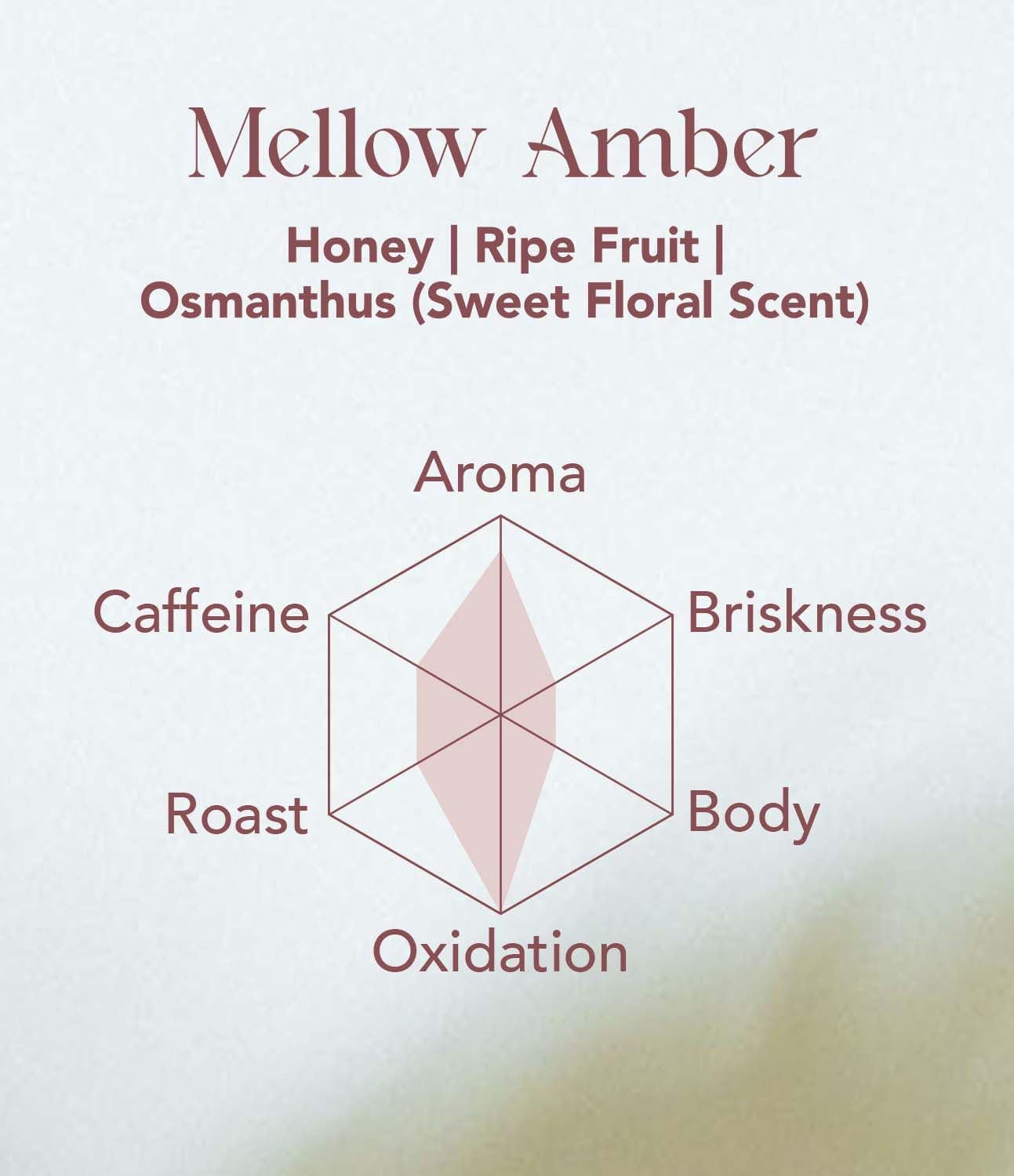 Mellow Amber Oolong Tea Bags, Hand-Picked Quality, Honey and Ripe Fruit Notes, Eco-Friendly