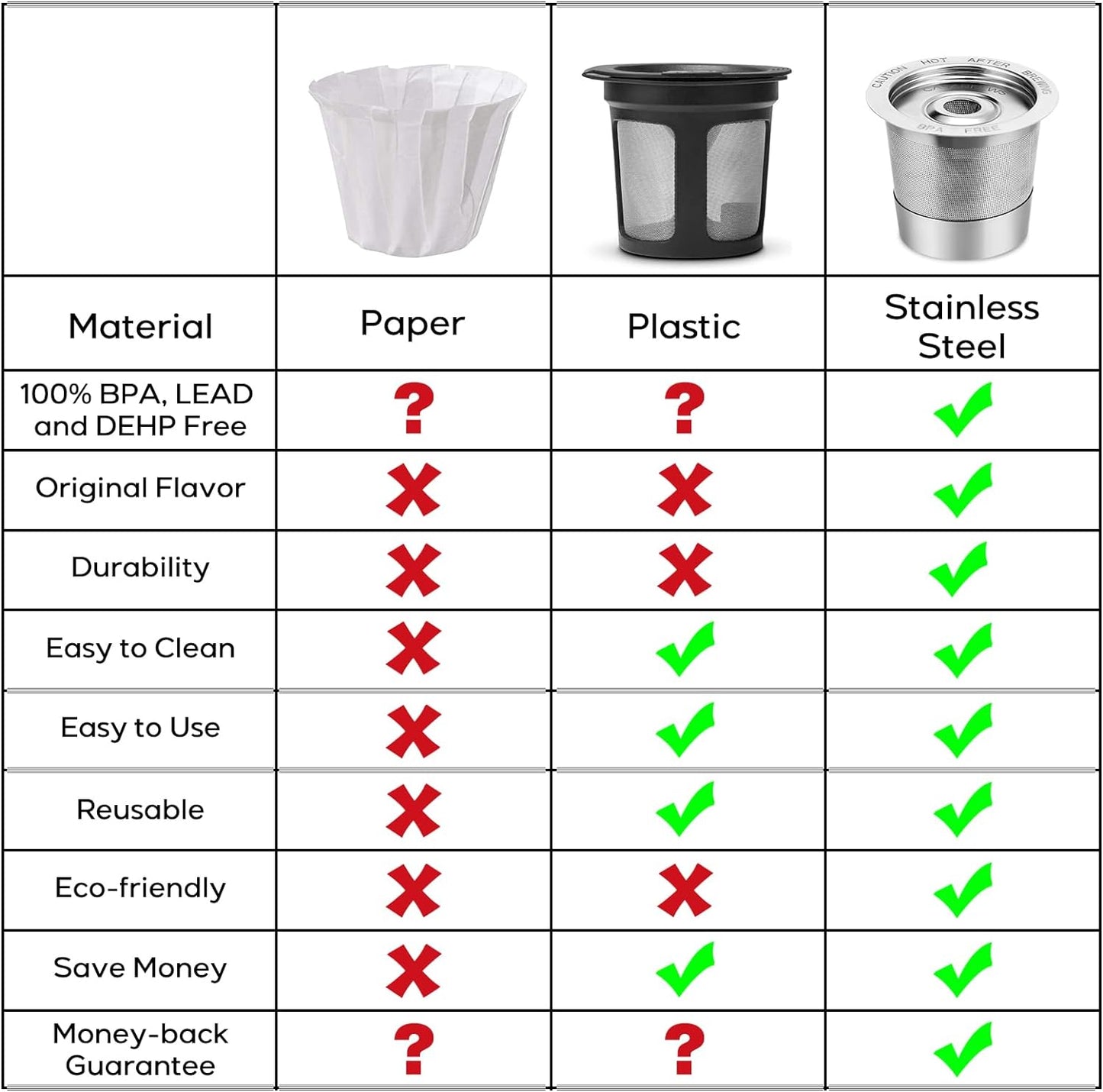 Reusable K Cups for Keurig coffee makers, Universal Stainless Steel K-Cup Coffee Filters, Eco-friendly BPA-free reusable coffee pods