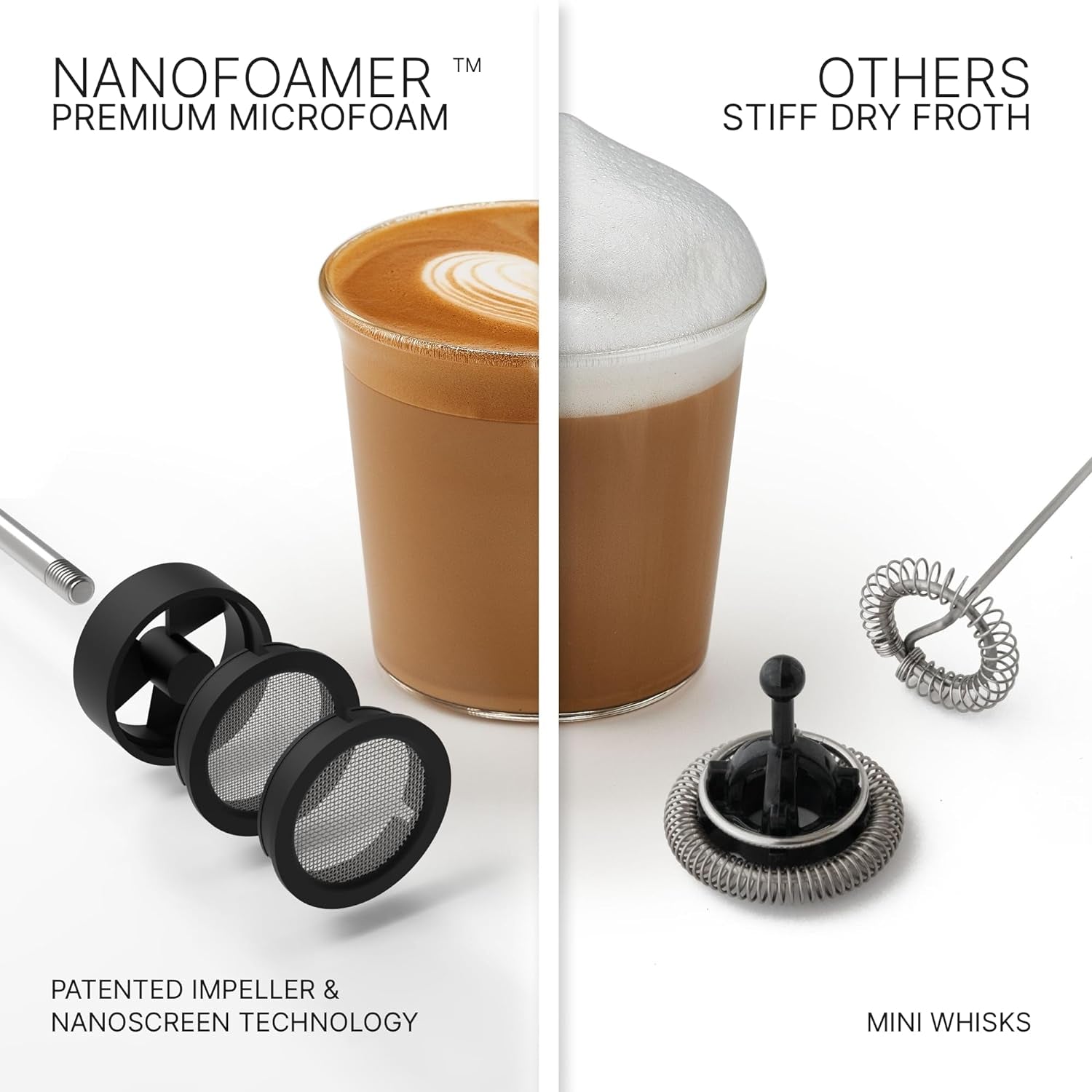 Nanofoamer V2 Performance Milk Foamer, Dual-Speed Stainless Steel Milk Foamer, Waterproof Electric Milk Frother, Handheld Microfoamed Milk Maker, Barista-Style Milk Foamer, High-Performance Milk Frother, Battery Operated Milk Foamer, Patented NanoScreen Technology, Easy to Clean Milk Frother, Nanofoamer V2 for Latte Art