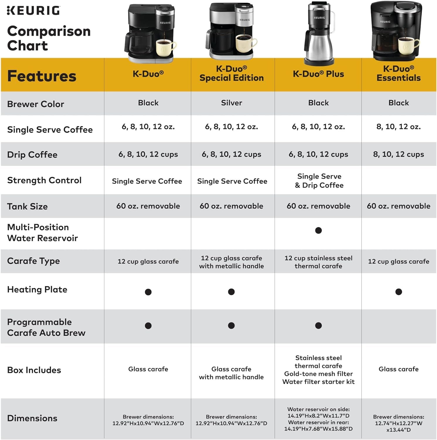 K-Duo Special Edition Coffee Maker, Single Serve K-Cup Pod and Carafe, Silver