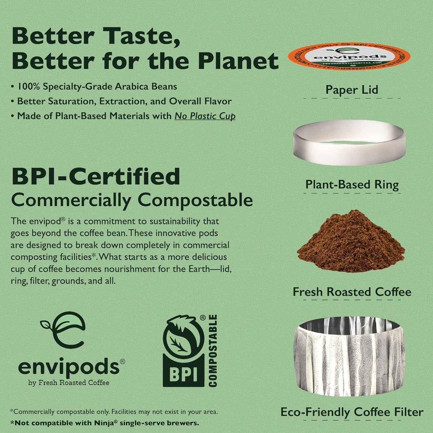 Organic coffee pods, Fair trade coffee pods, Compostable single-serve pods, Keurig compatible coffee, Single origin coffee pods, Organic Colombian coffee, Organic Guatemalan Huehuetenango coffee, Organic Ethiopian Yirgacheffe coffee, Organic Sumatra coffee, Eco-friendly coffee pods.